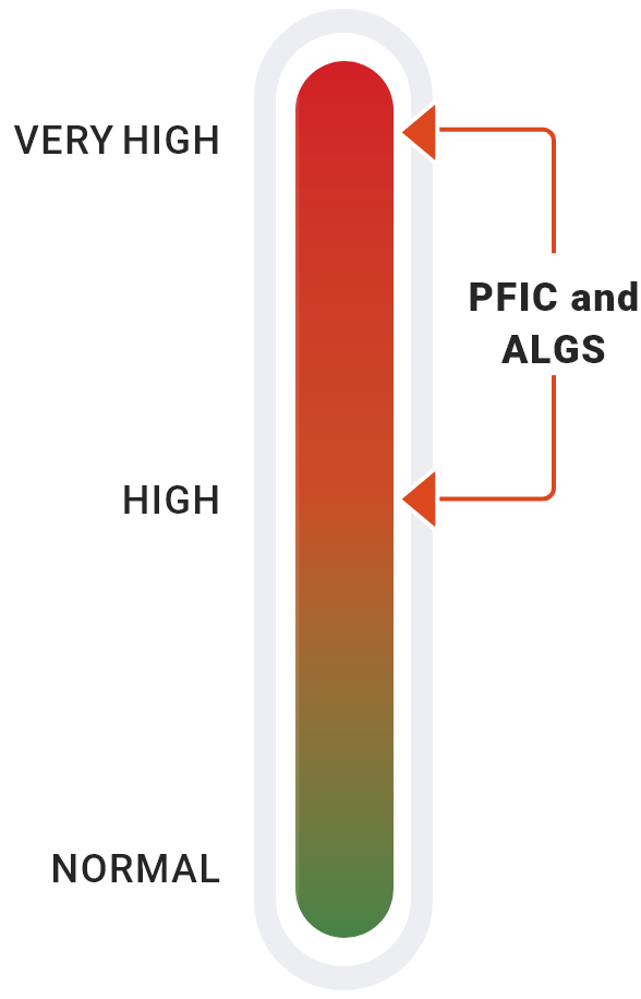 PFIC-ALGS-Mobile